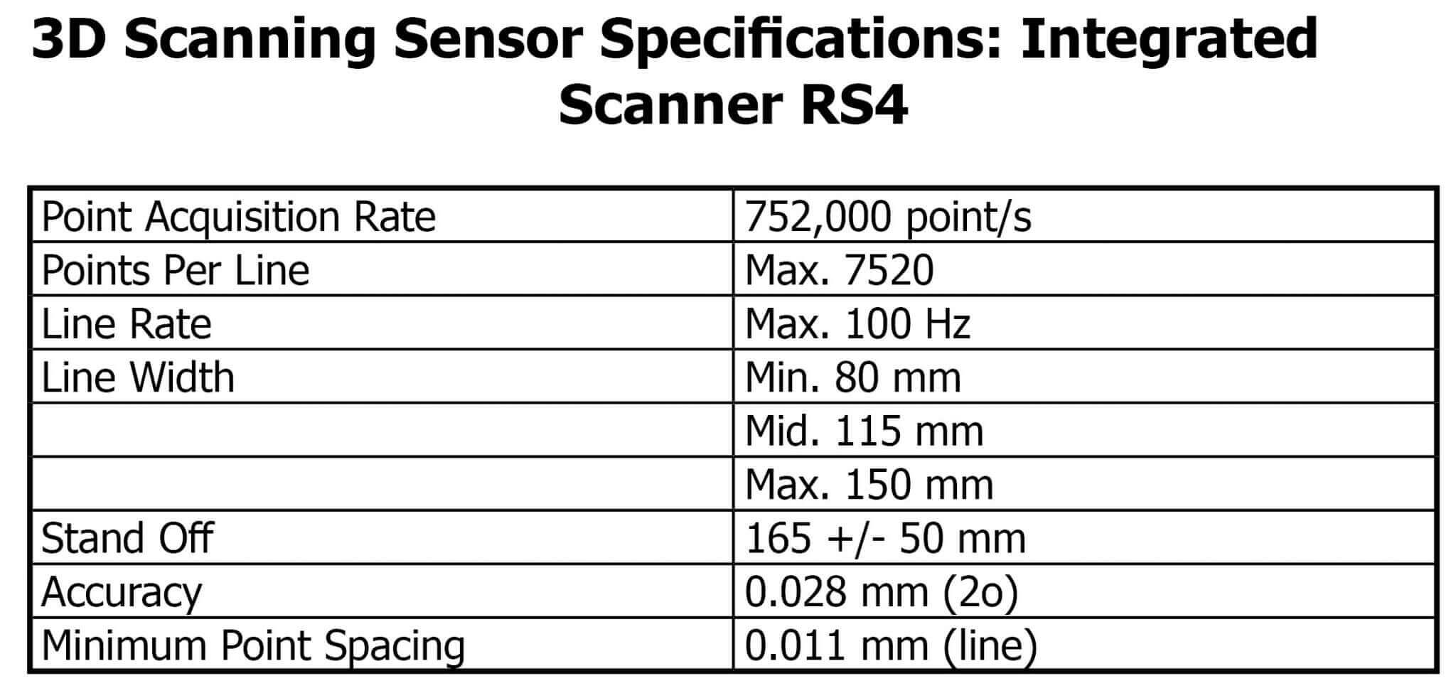 3d scanning sensor spec rs4 1