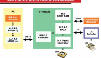 superspeed-v-modules-alp-4.3-controller-suite-diagram